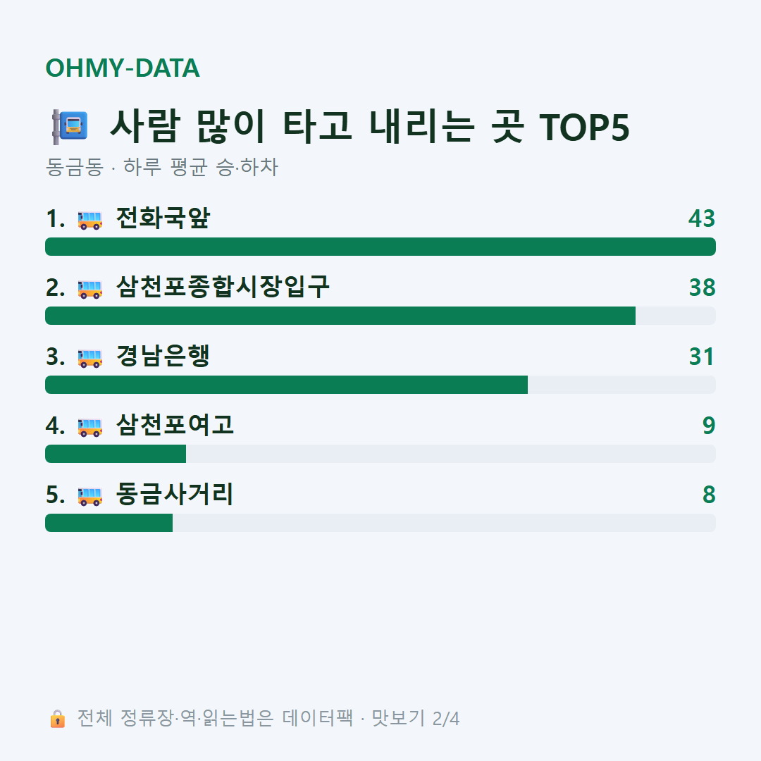 동금동 맛보기