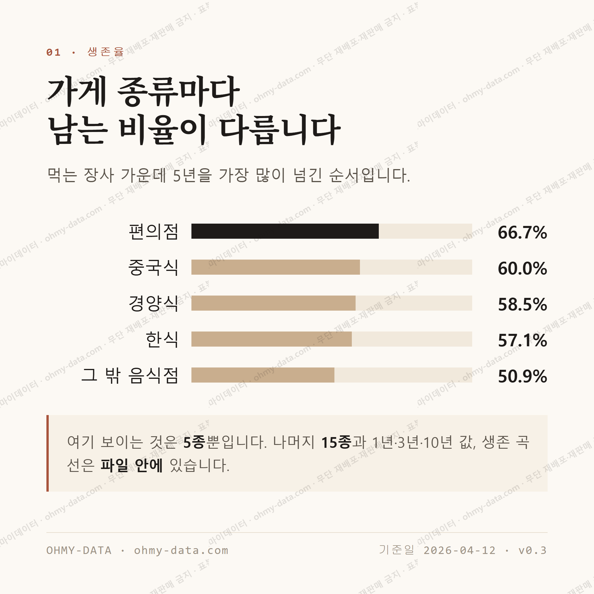 신부동 맛보기 2