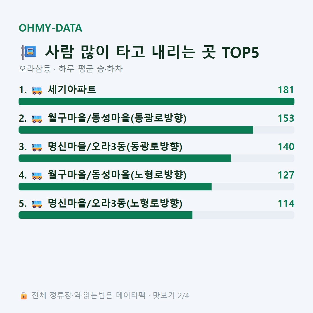오라삼동 맛보기