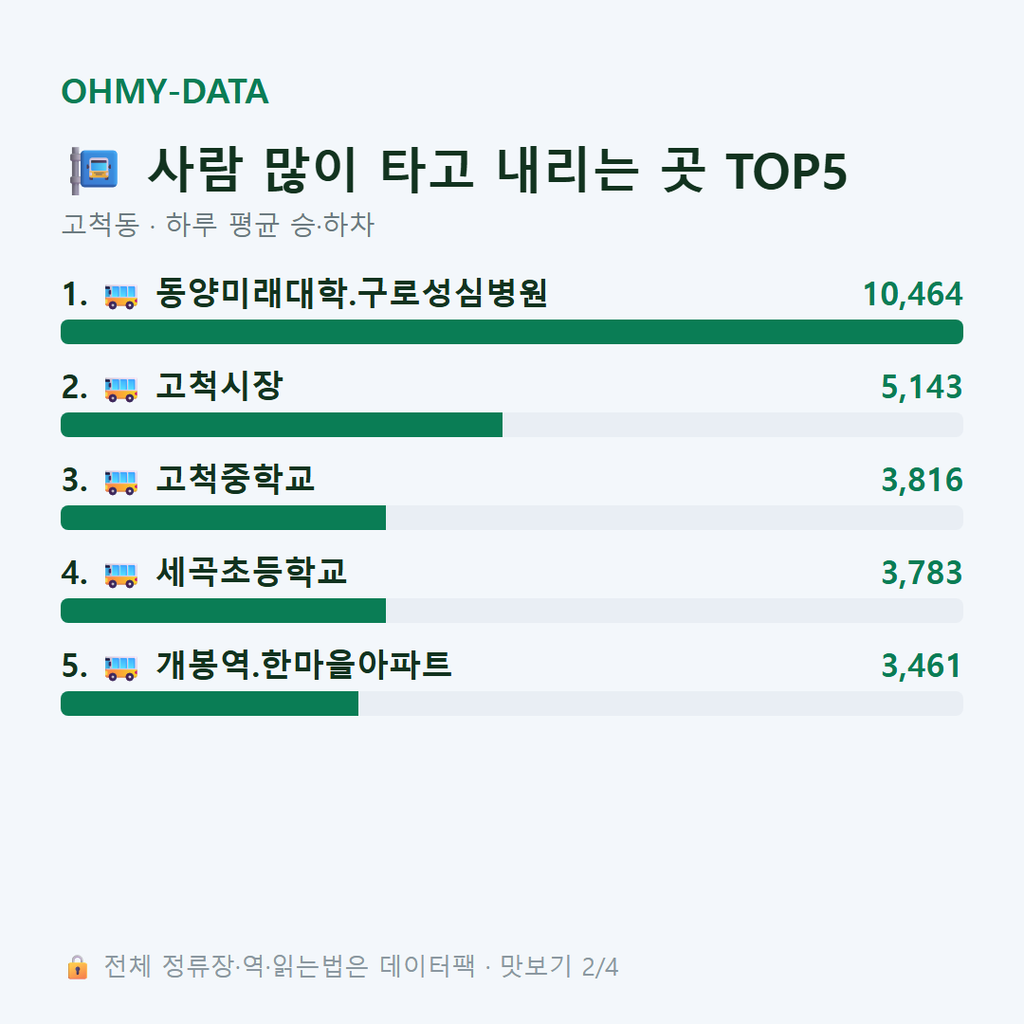고척동 맛보기