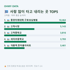 고척동 맛보기
