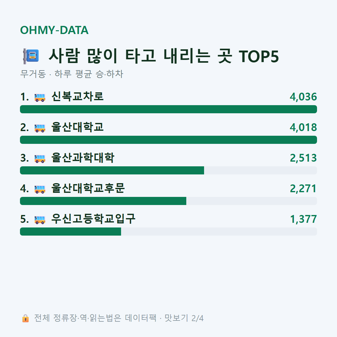 무거동 맛보기