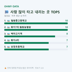 철원읍 맛보기