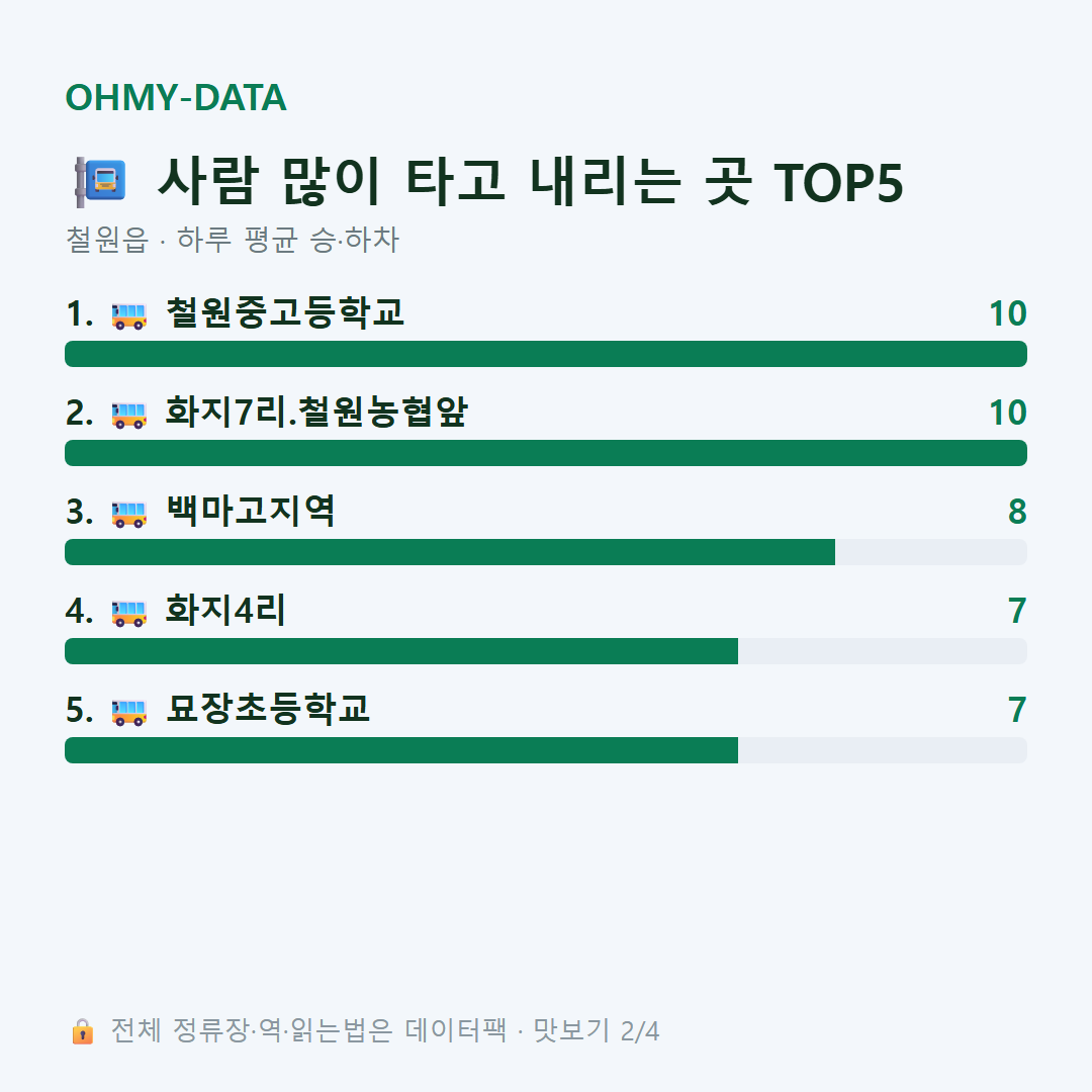철원읍 맛보기
