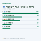 신평면 맛보기