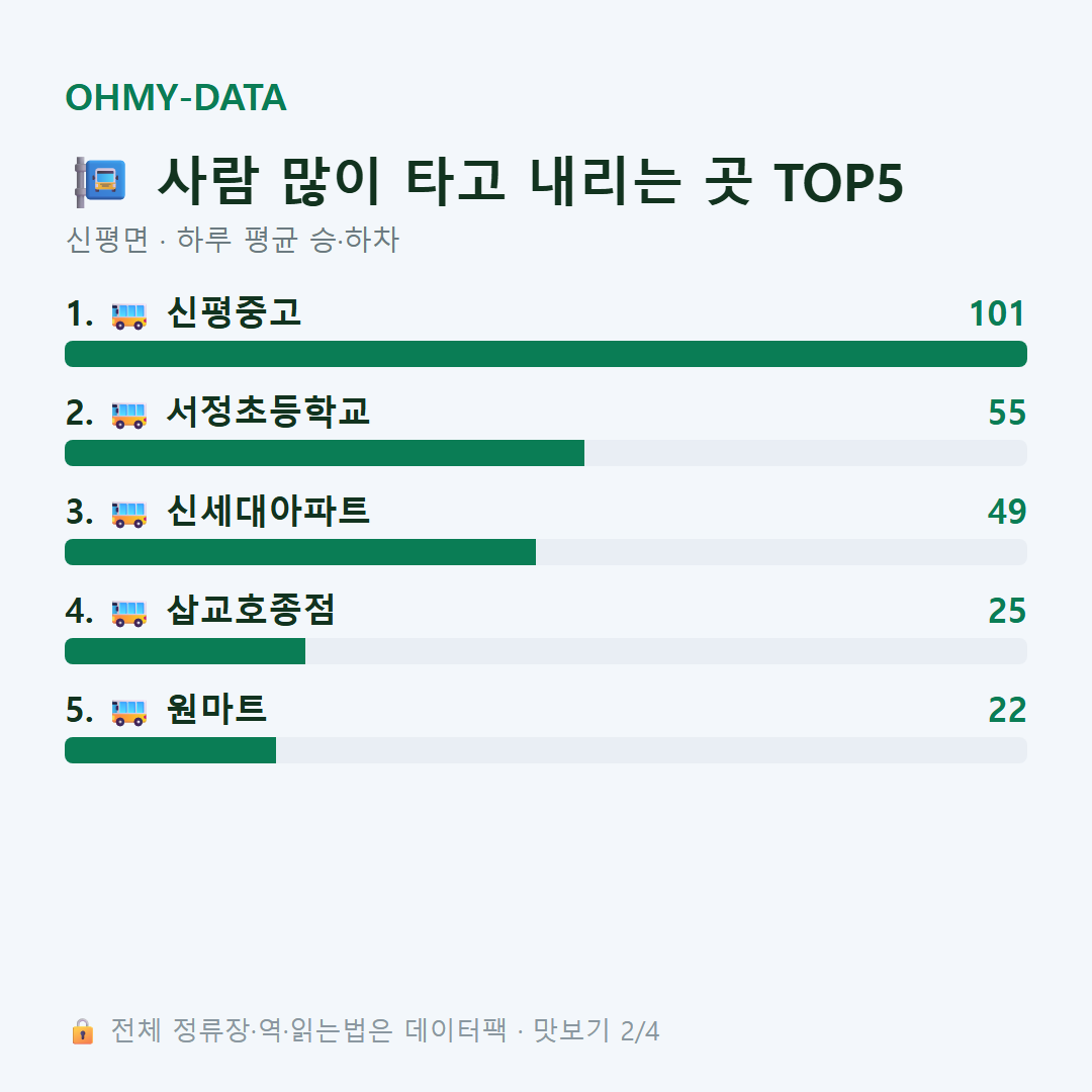 신평면 맛보기