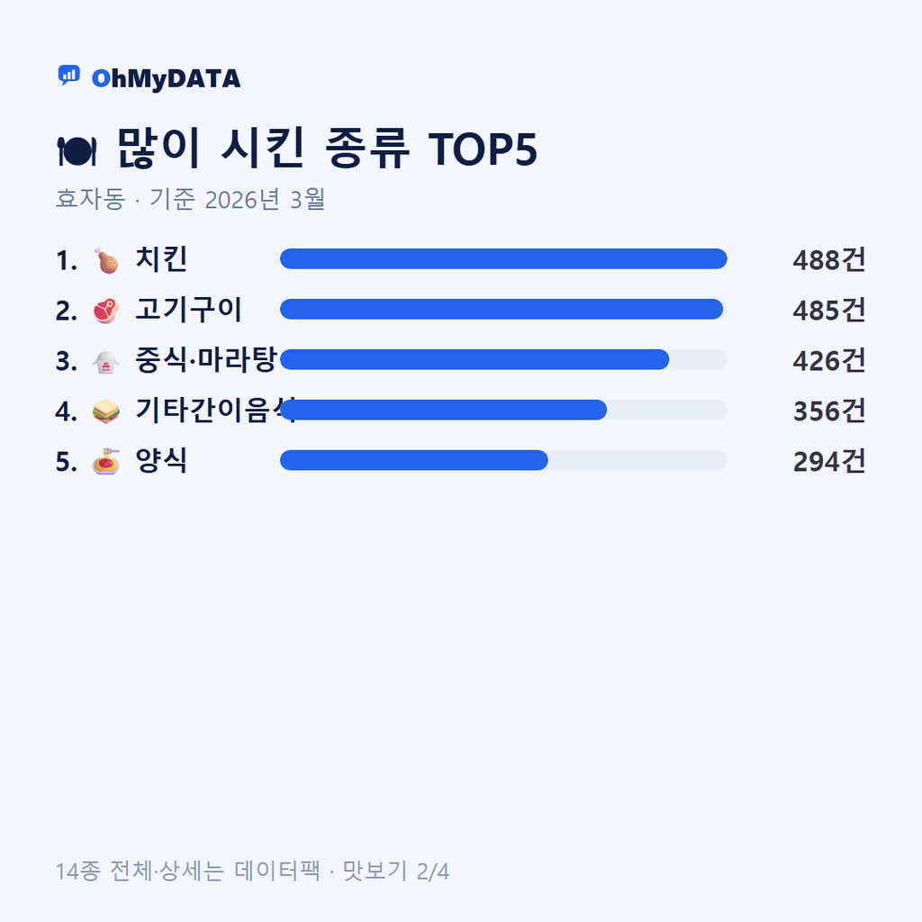 효자동 맛보기 2/4