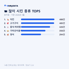 효자동 맛보기 2/4