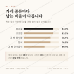 외도일동 맛보기 2