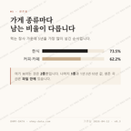 신설동 맛보기 2