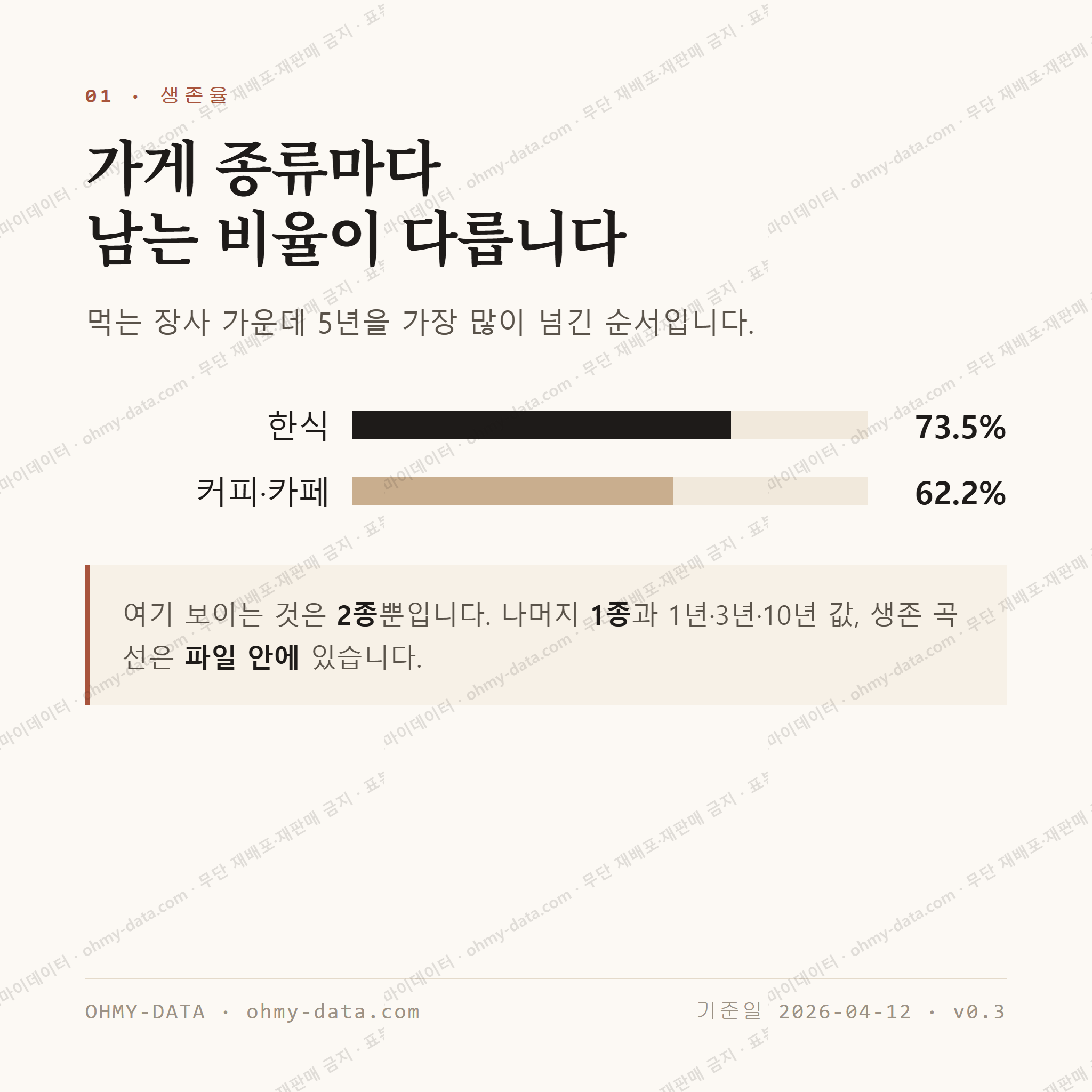 신설동 맛보기 2