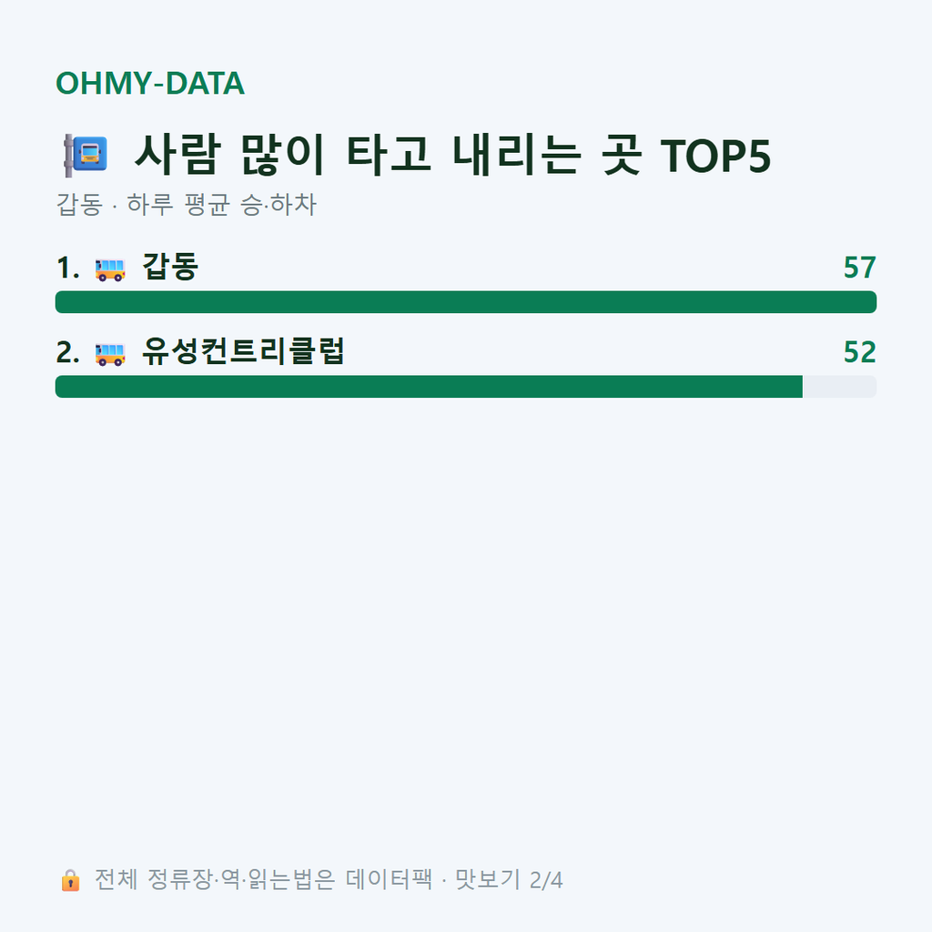 갑동 맛보기