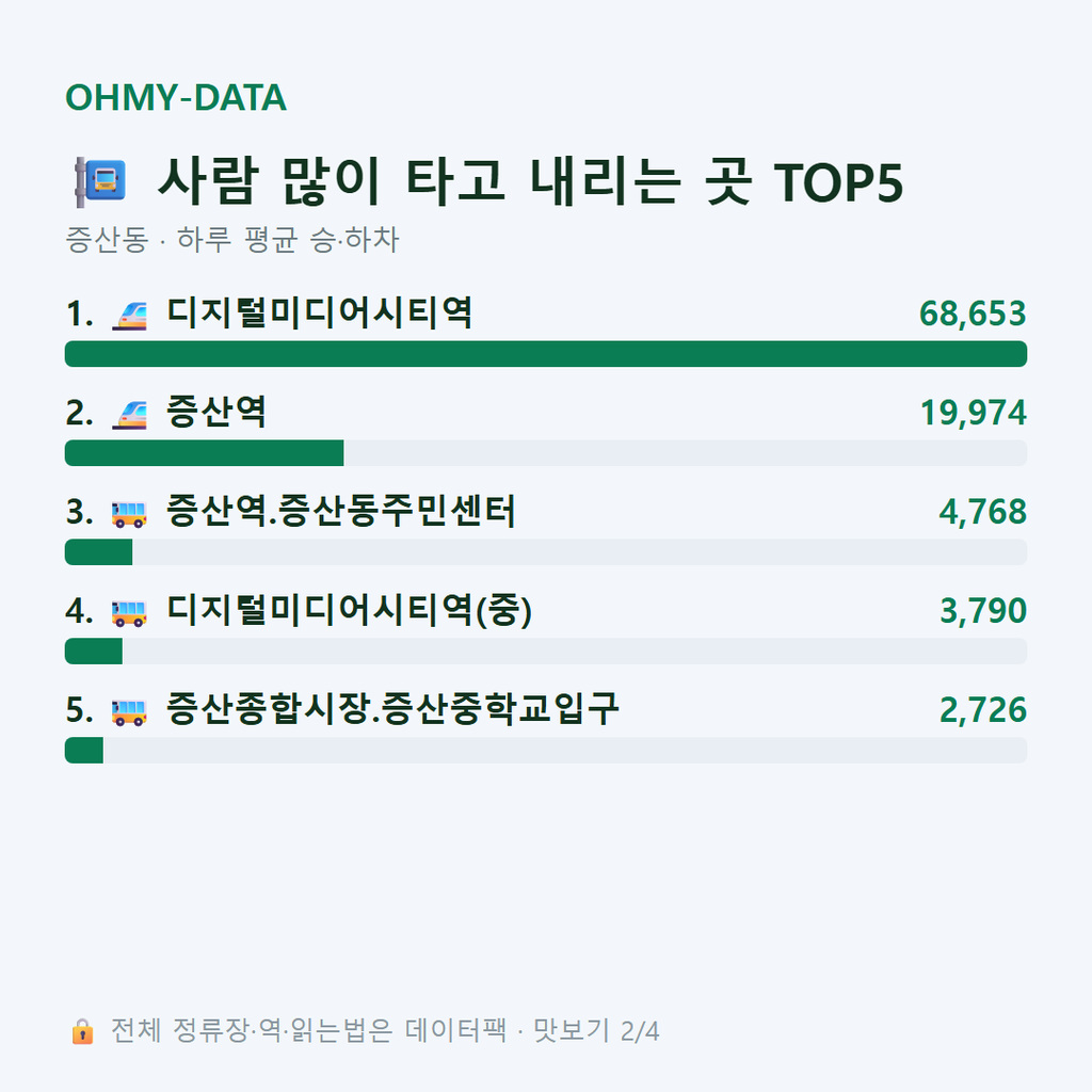 증산동 맛보기
