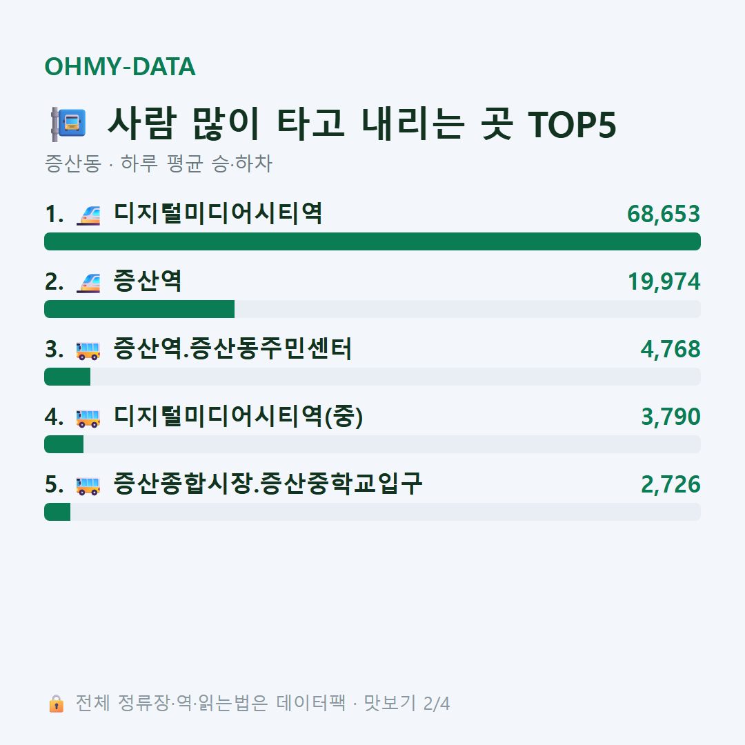 증산동 맛보기