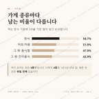 중흥동 맛보기 2