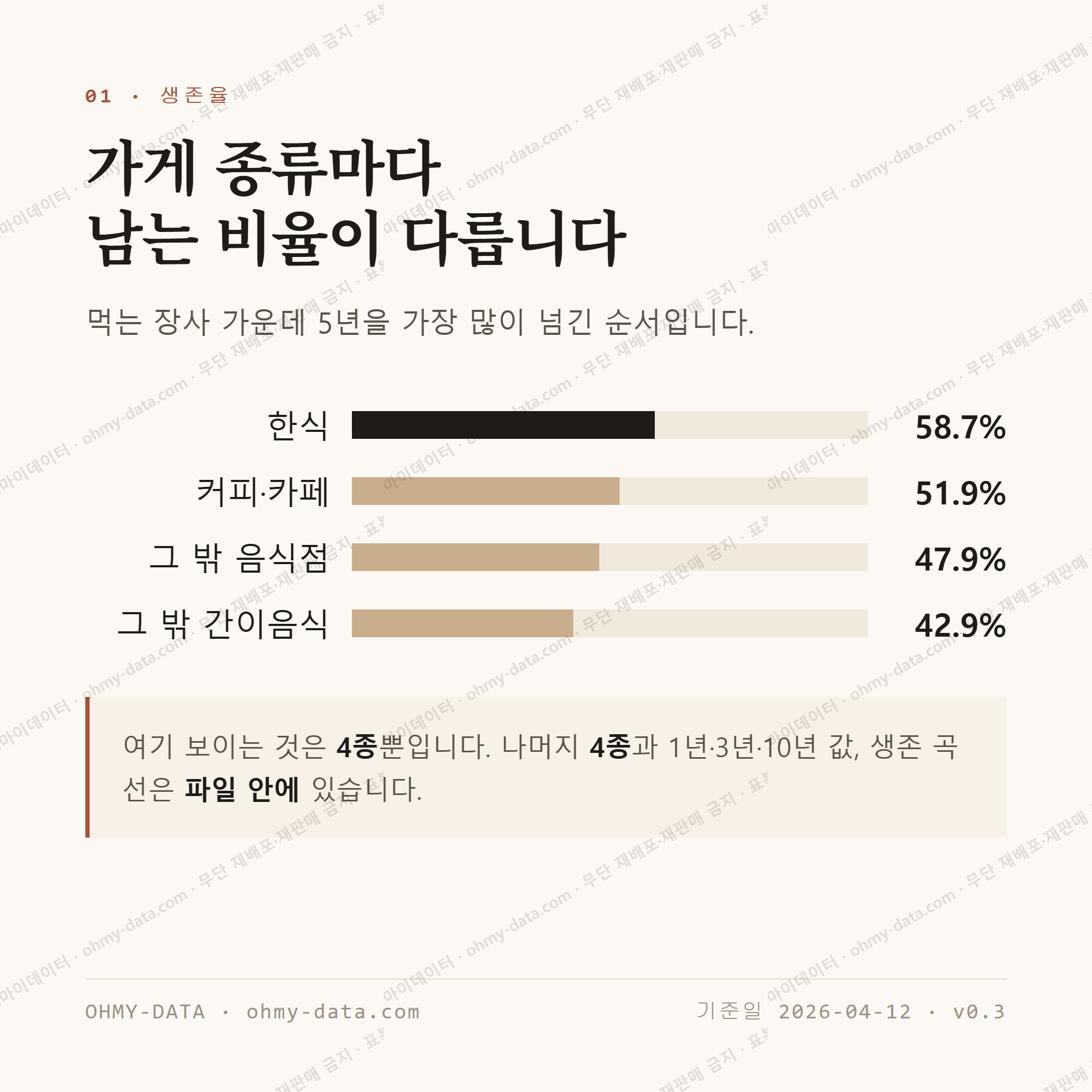 중흥동 맛보기 2