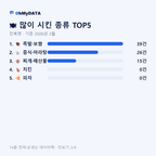 진북면 맛보기 2/4