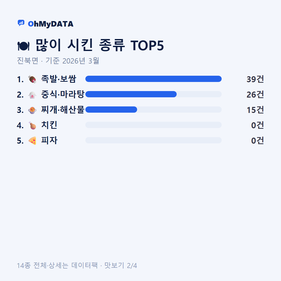 진북면 맛보기 2/4