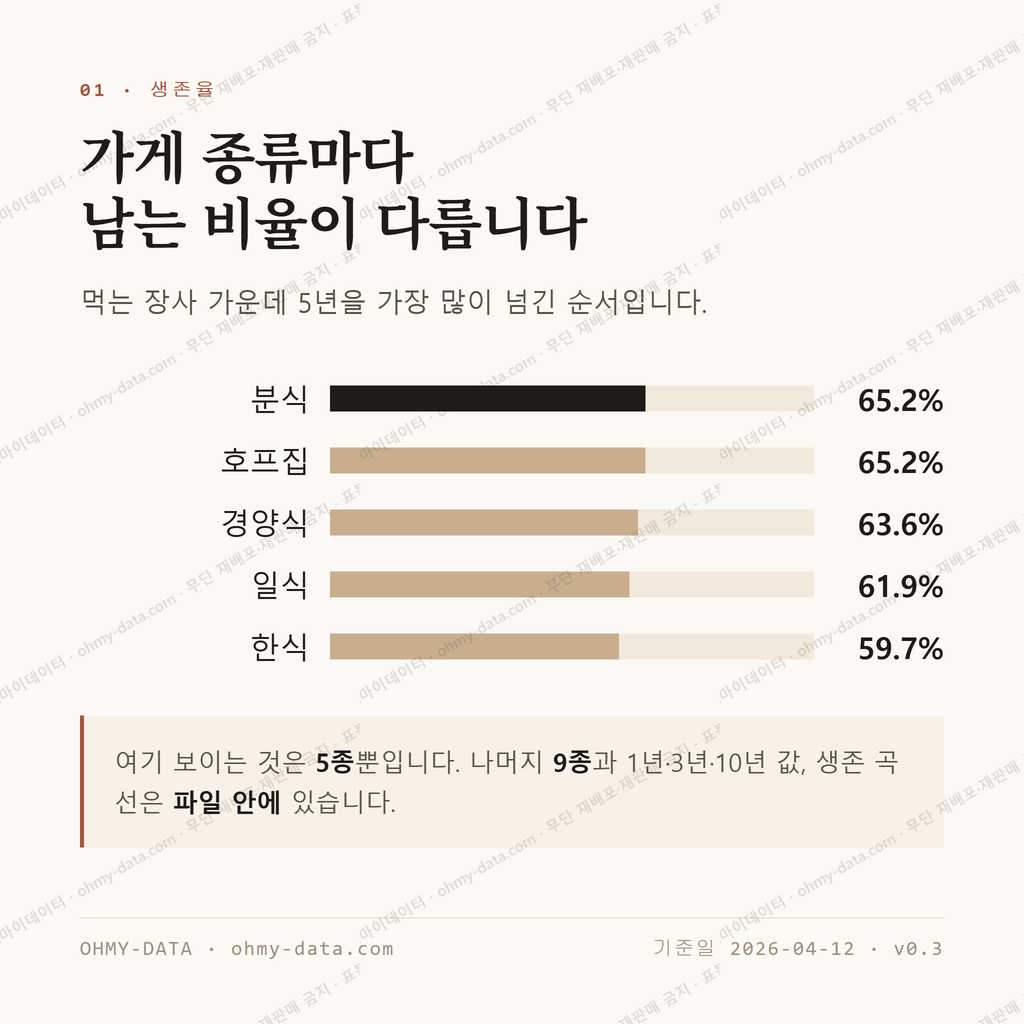 이태원동 맛보기 2