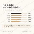 이태원동 맛보기 2