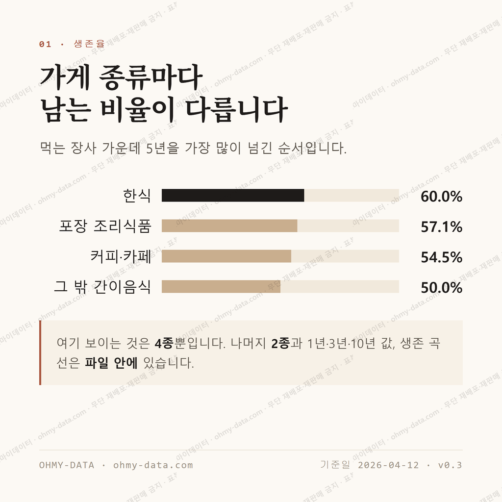사파동 맛보기 2