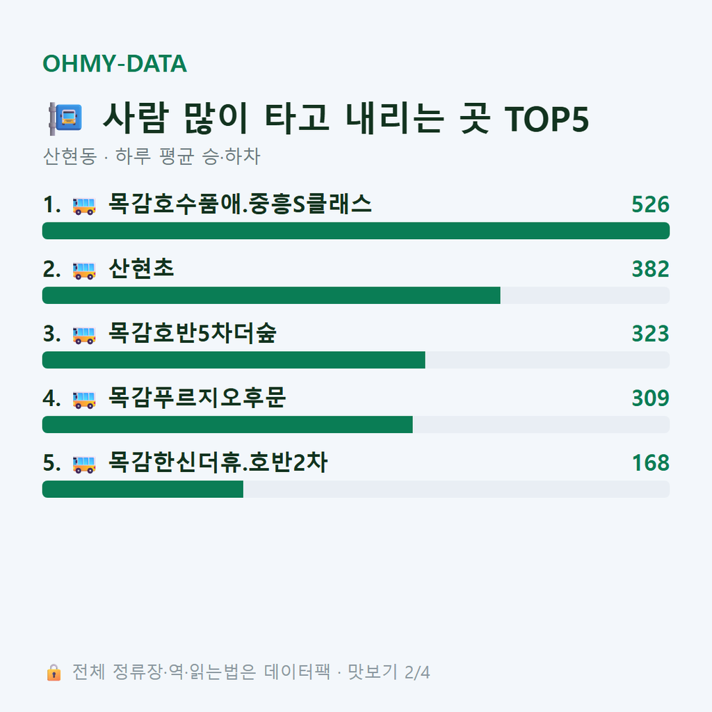 산현동 맛보기