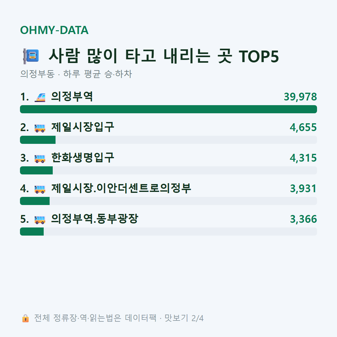 의정부동 맛보기