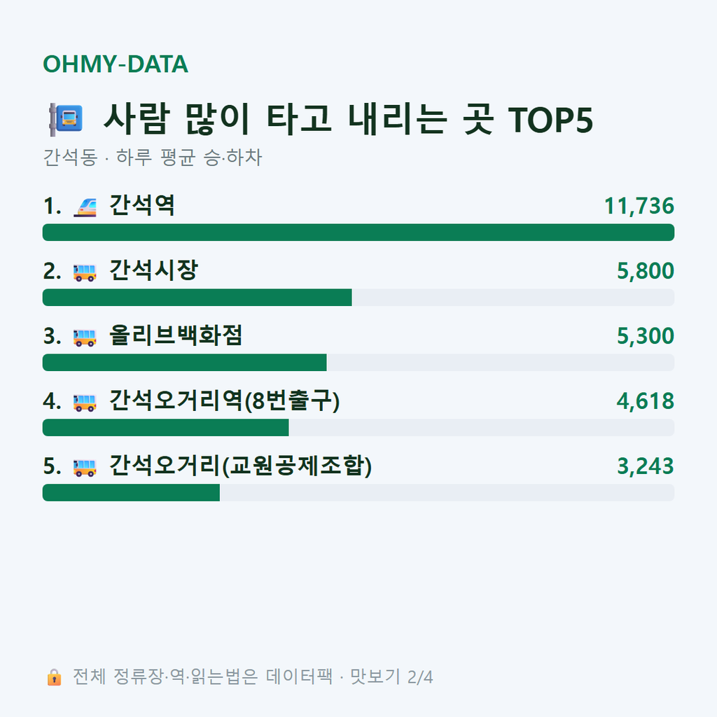 간석동 맛보기