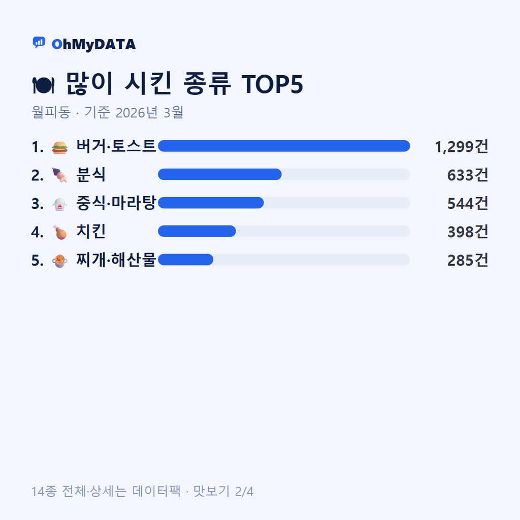월피동 맛보기 2/4