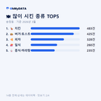 송정동 맛보기 2/4
