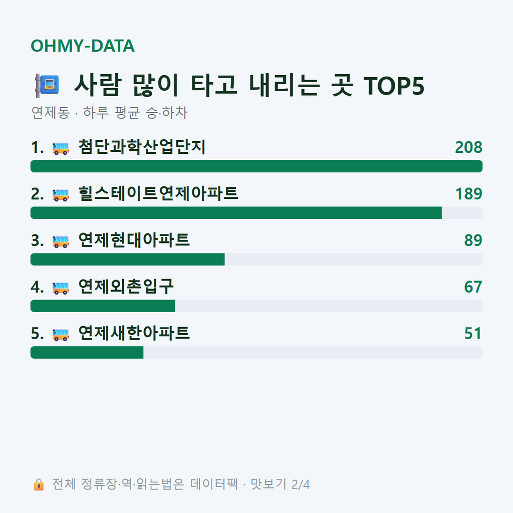 연제동 맛보기
