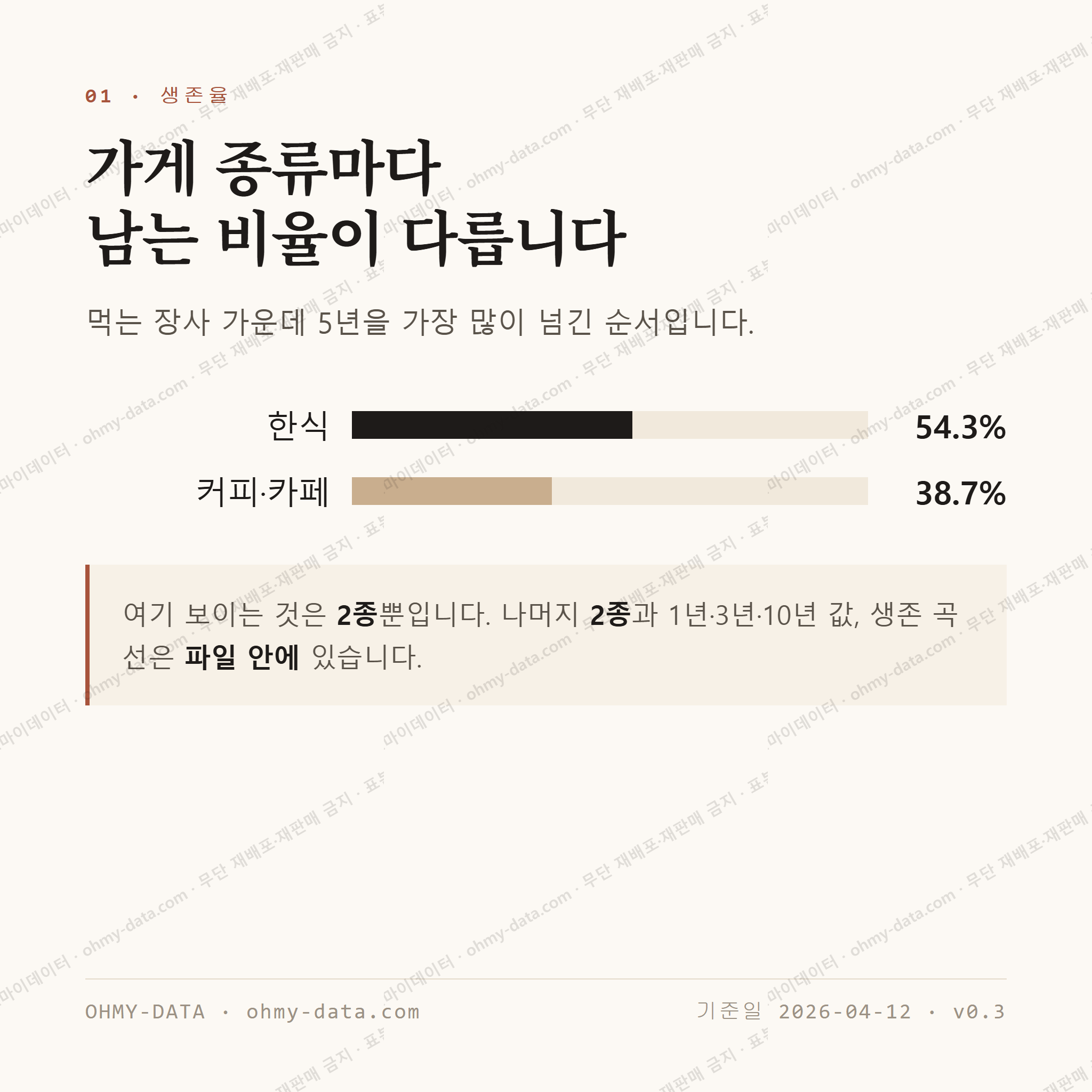 상하동 맛보기 2