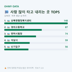 상북면 맛보기