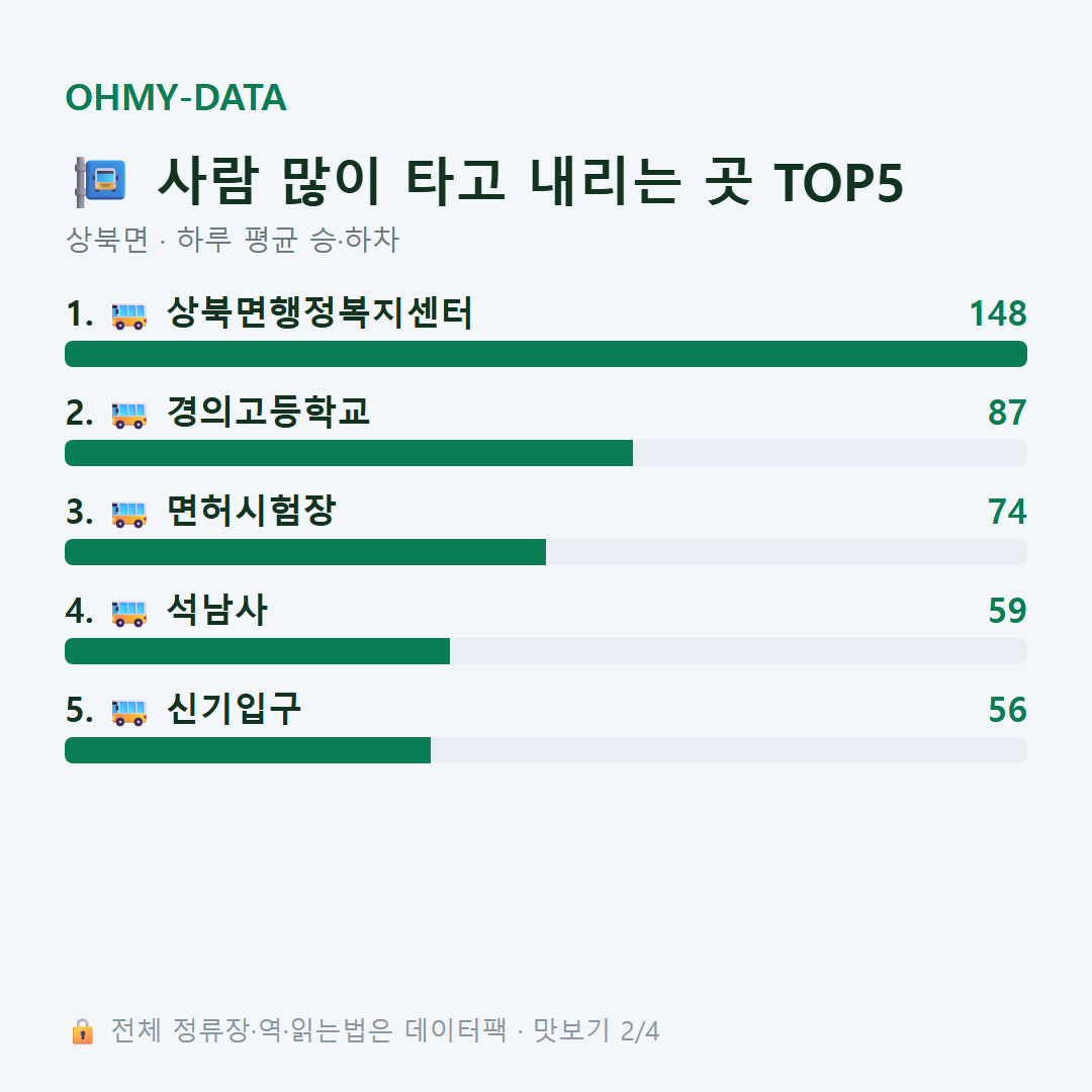 상북면 맛보기