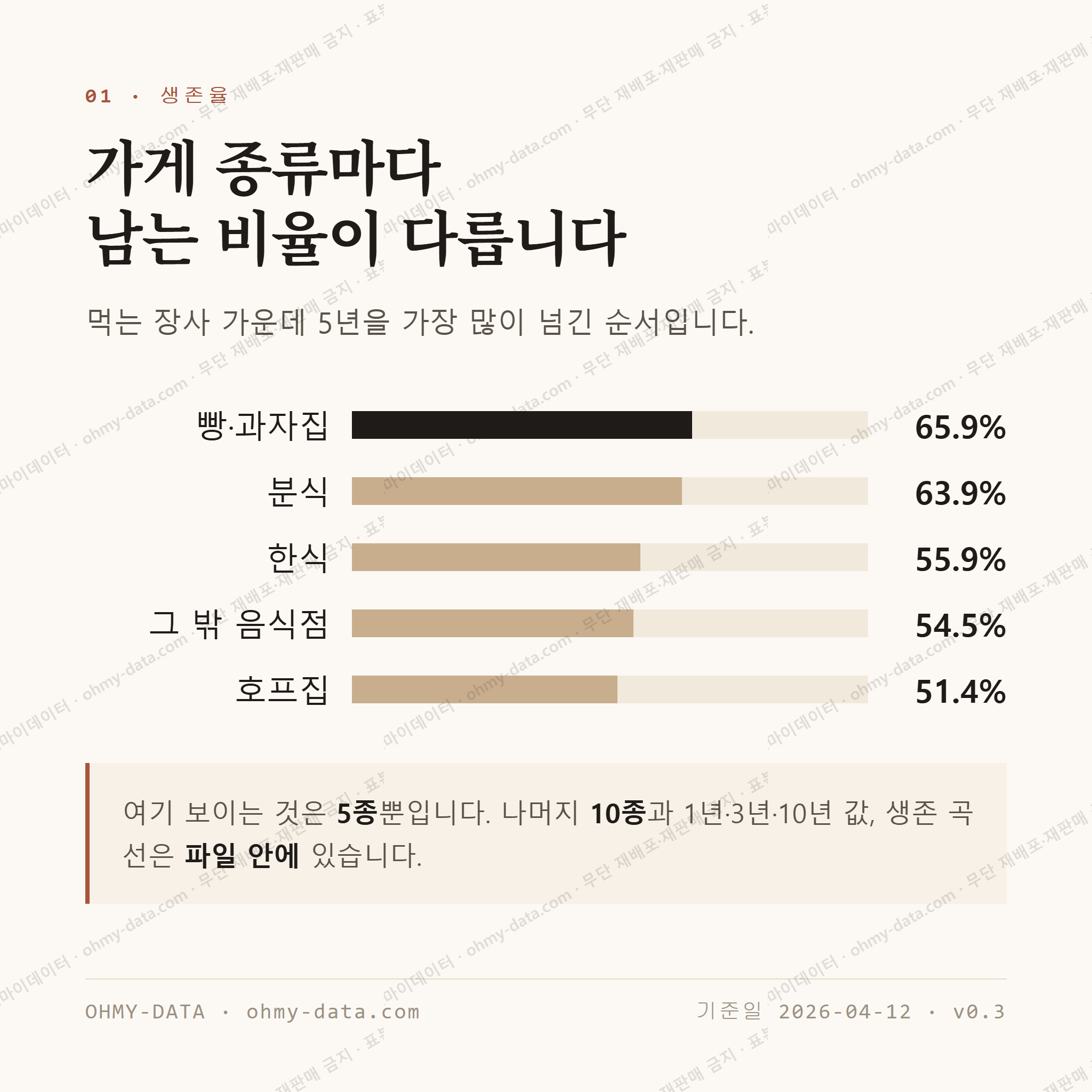 진관동 맛보기 2