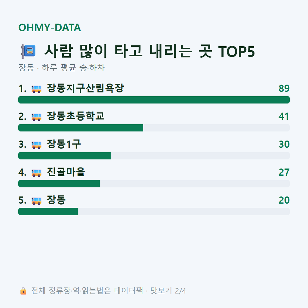 장동 맛보기