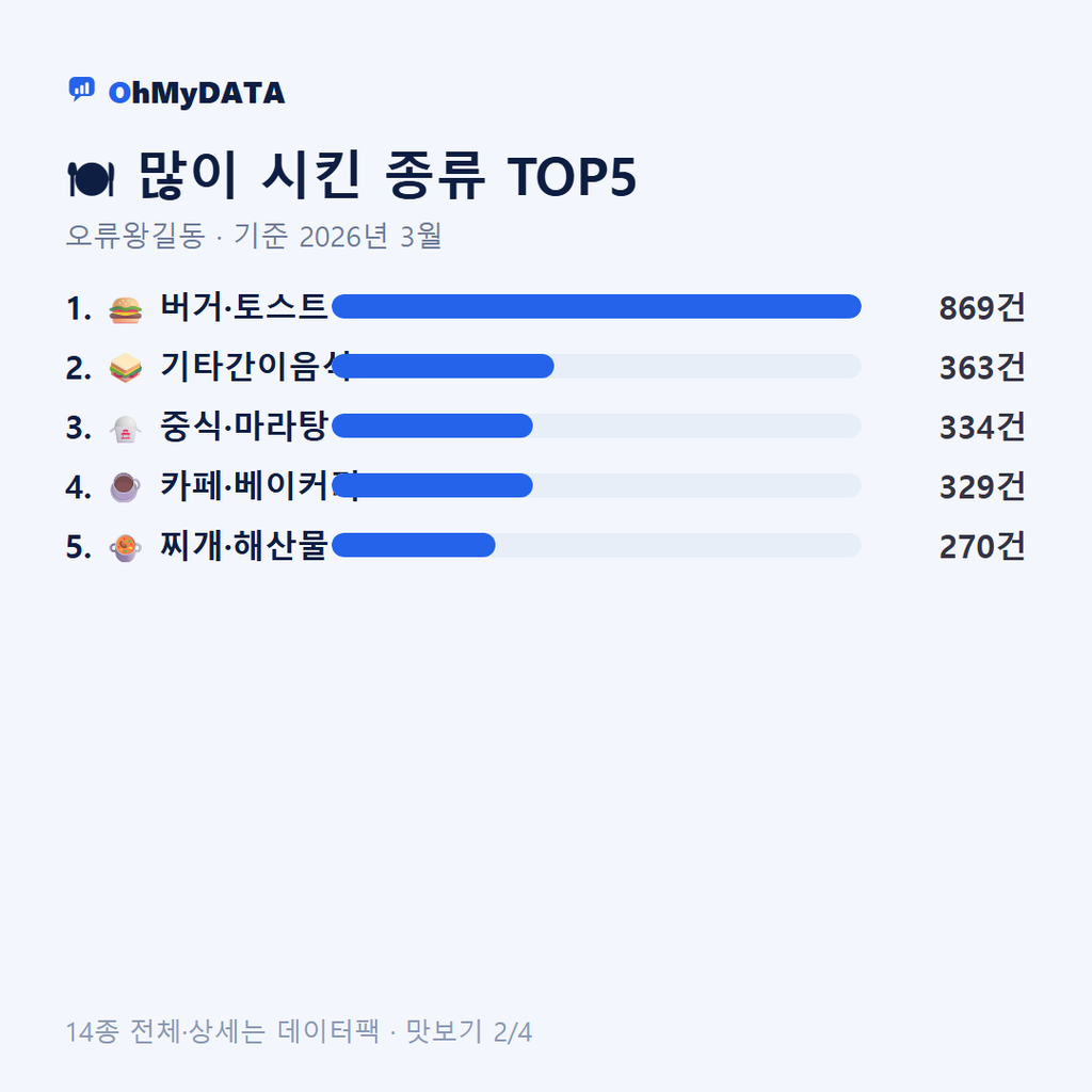 오류왕길동 맛보기 2/4