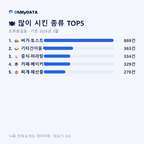 오류왕길동 맛보기 2/4