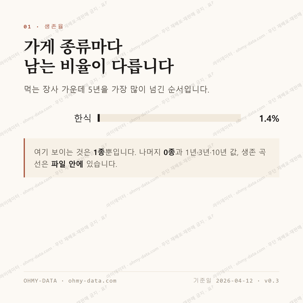 부량면 맛보기 2