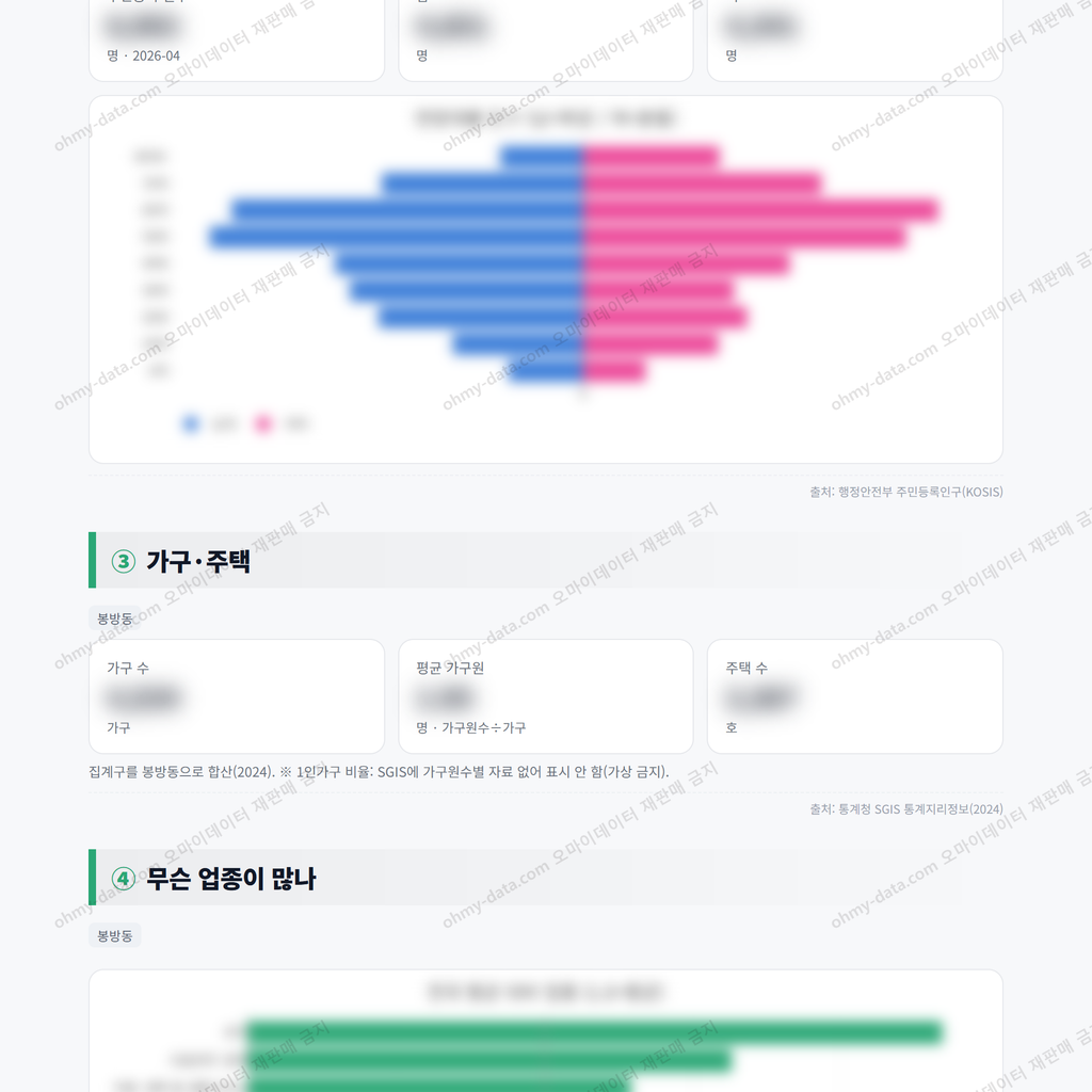 봉방동 봉방동_맛보기_2.png