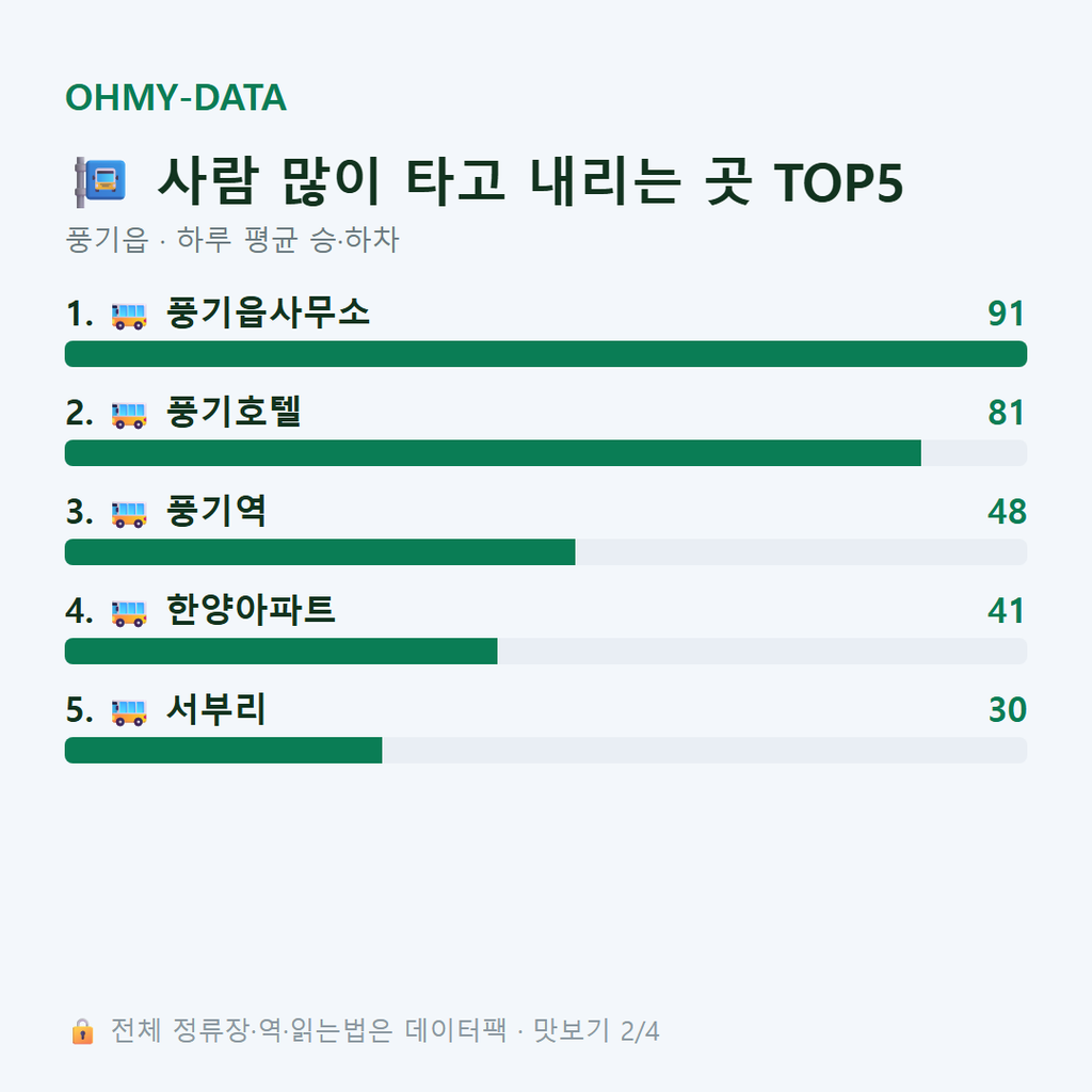풍기읍 맛보기
