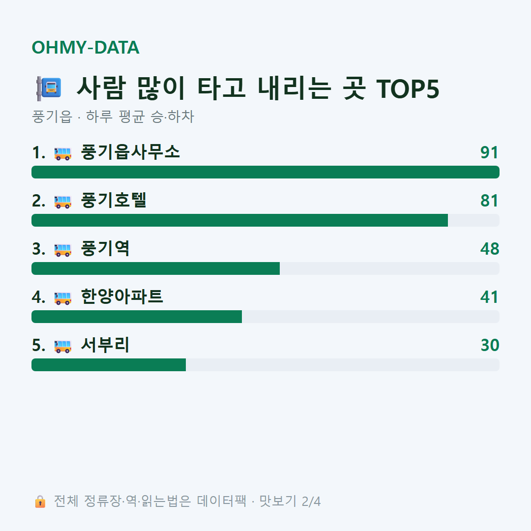풍기읍 맛보기