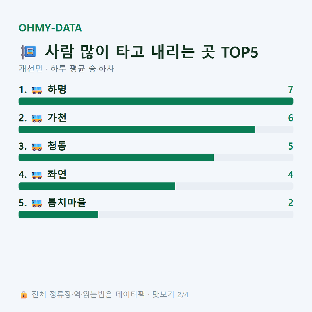개천면 맛보기