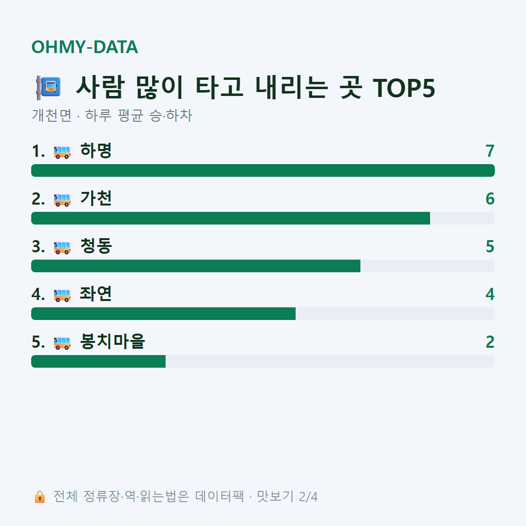 개천면 맛보기