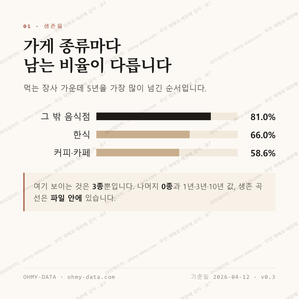 삼동면 맛보기 2
