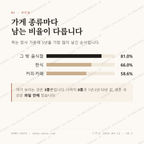 삼동면 맛보기 2