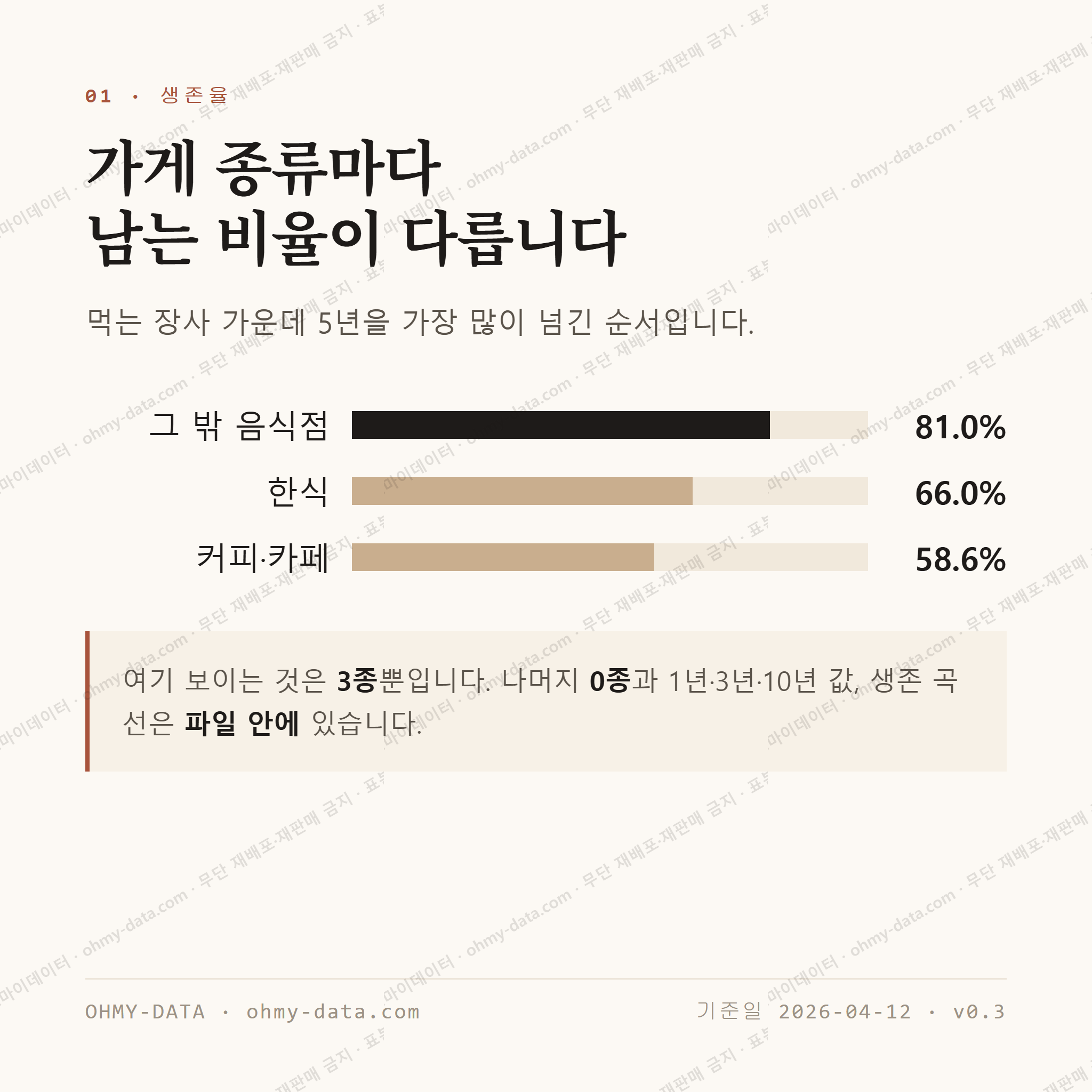 삼동면 맛보기 2