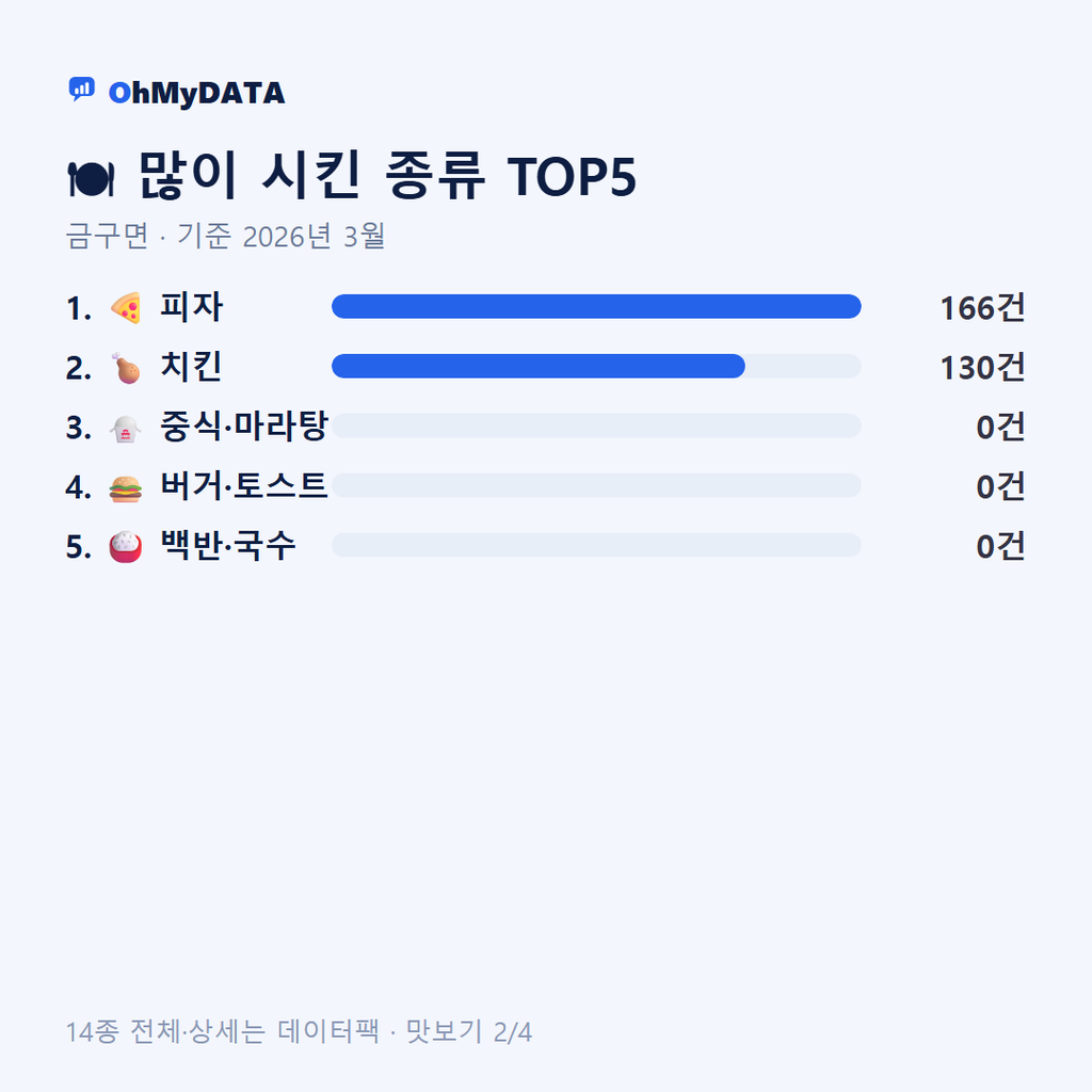 금구면 맛보기 2/4