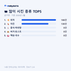 금구면 맛보기 2/4