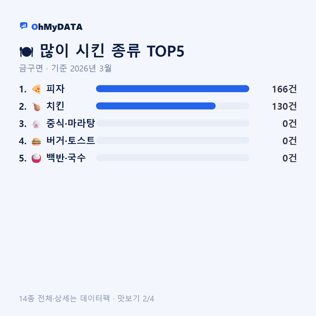 금구면 맛보기 2/4